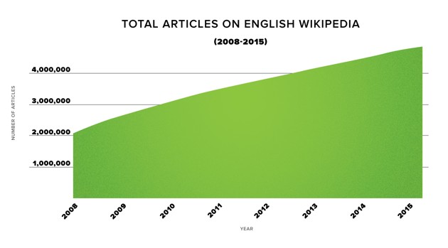 articleswiki